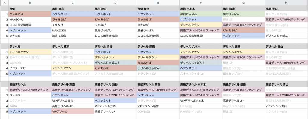 広告媒体検索順位